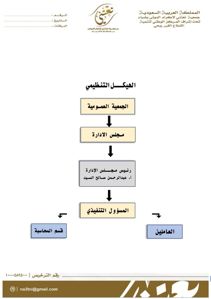 الهيكل التنظيمي page 0001 724x1024